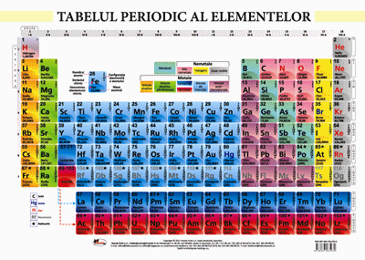 Tabelul periodic al elementelor, format A4
